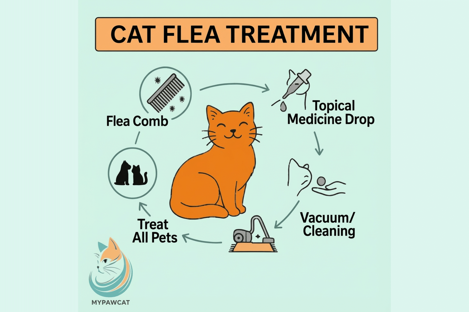 cat flea treatment